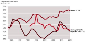 Dépenses publiques en France v2